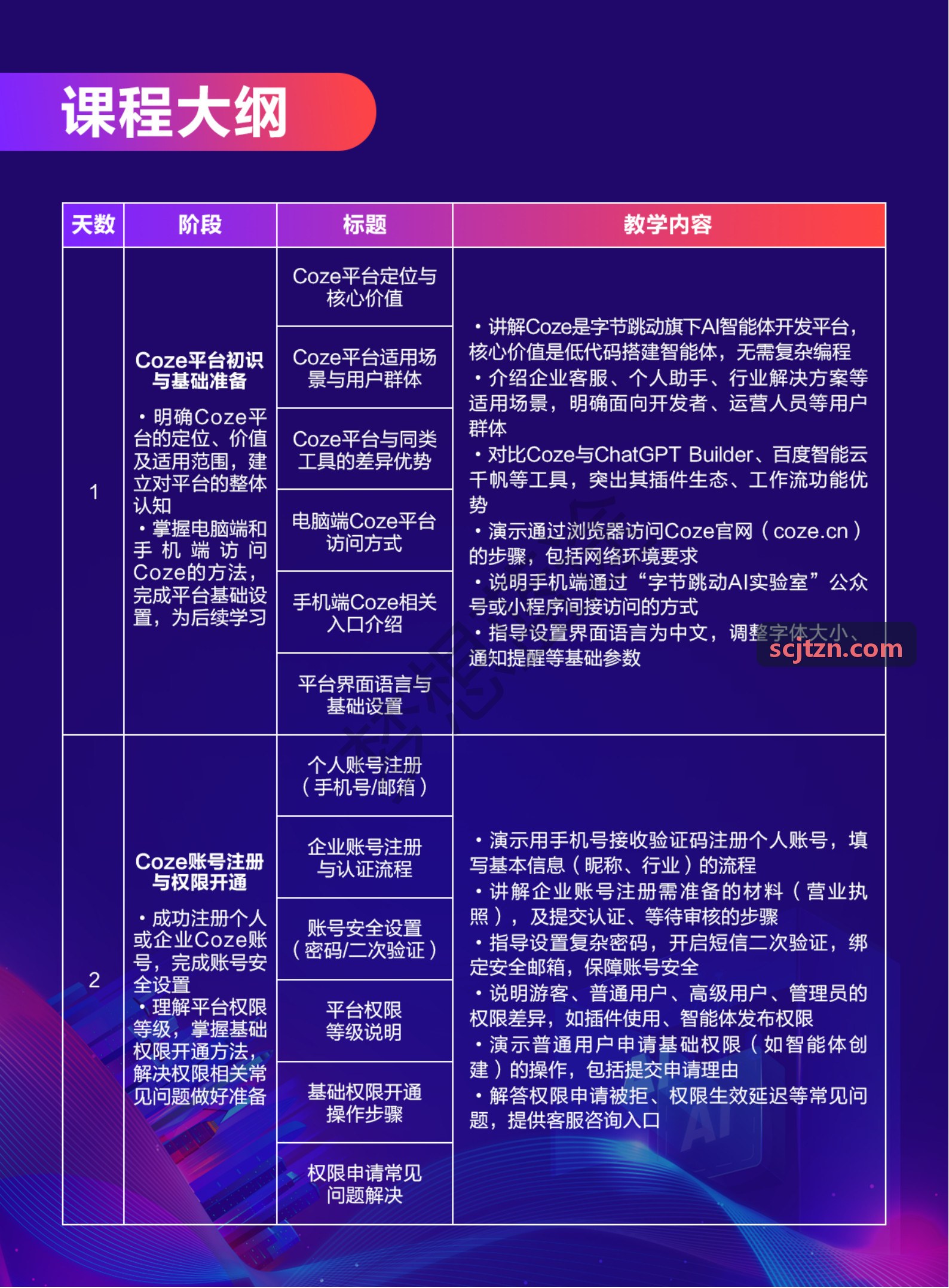 旅行社联合创办人用户故事