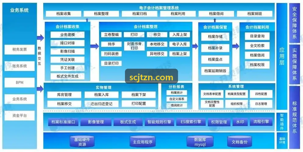 旅行社综合ERP与计调供应链云平台