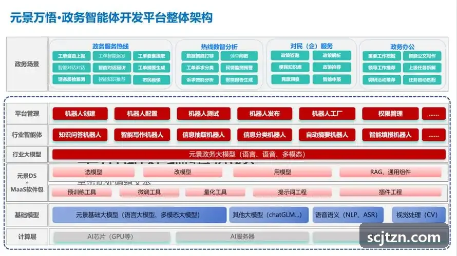景区智慧票务与客流管控解决方案